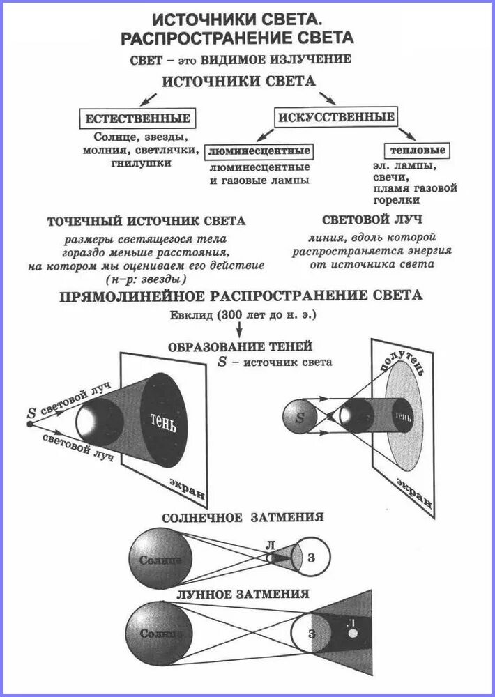 Физика 8 источники света распространение света. Конспект по физике 8 класс источники света распространение света. Источники света прямолинейное распространение света 8 класс физика. Источник света конспект 8 класс физика. Источники света распространение света схемы.