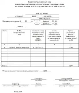 Сведения реестра застрахованных лиц
