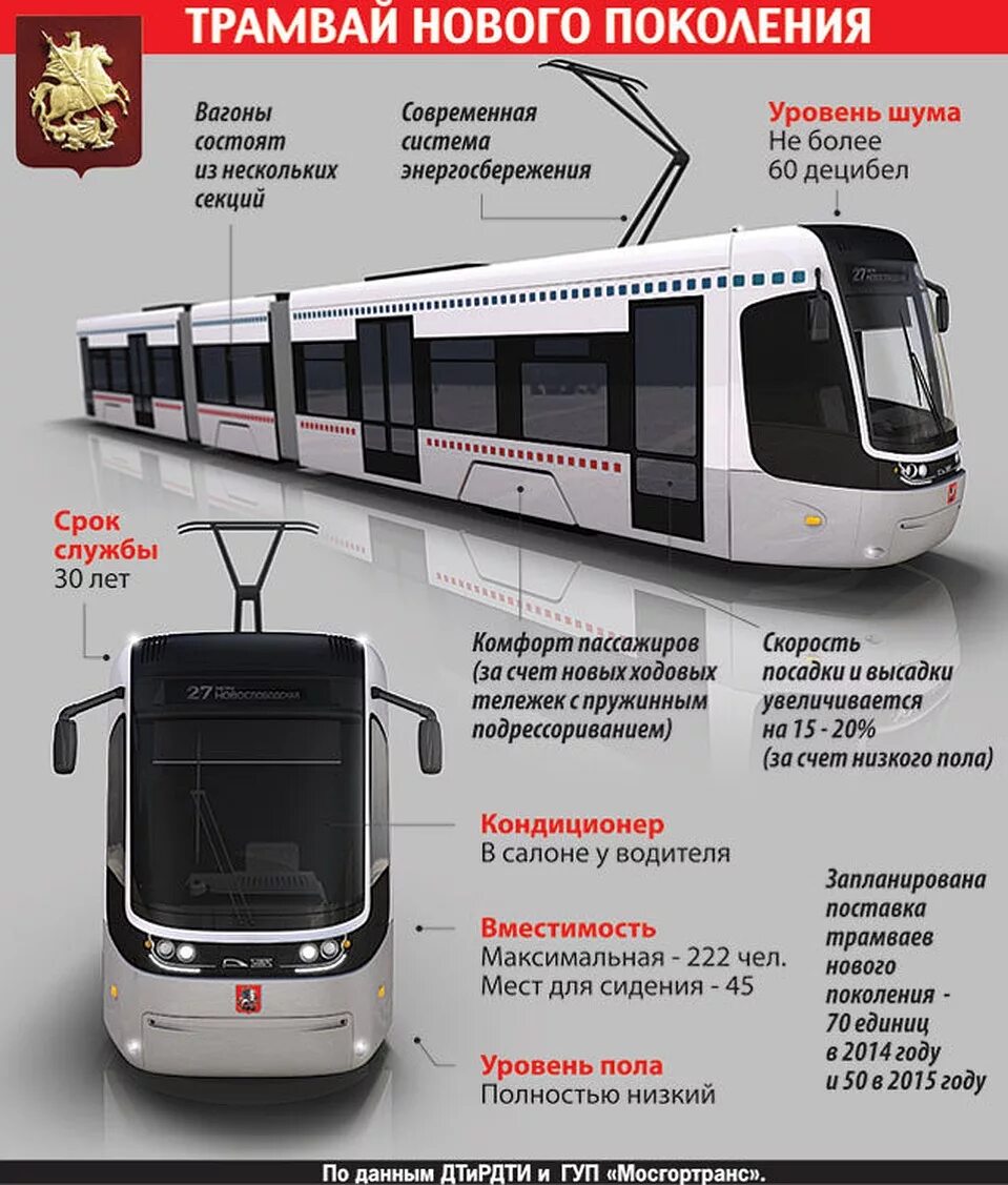Вес трамвая. Трамвай составные части. Трамвайный вагон серии х чертежь. Технические характеристики трамваев. Чертежи старинных трамваев.