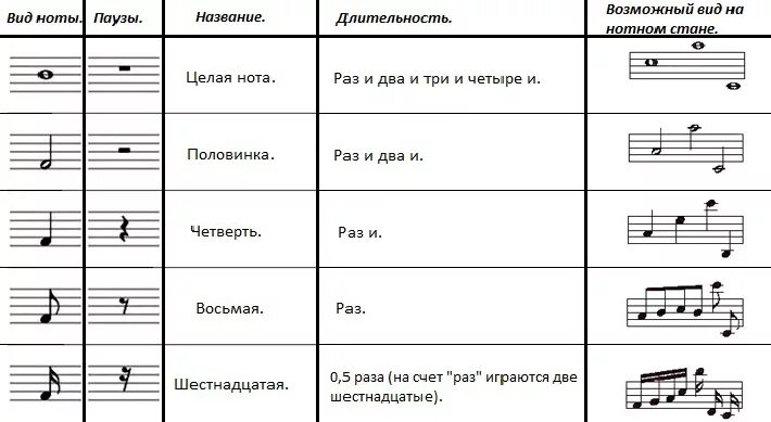 До на нотном стане. Ария табы. Нотный стан. До мажор на нотном стане. Какая вы нота.