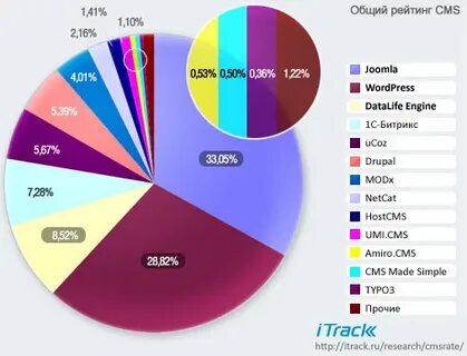 Цвета cms