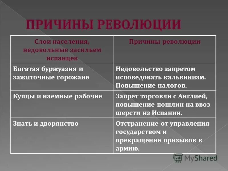буржуазия слои населения. буржуазия слои населения. причины революции богатая буржуазия. представители буржуазии. буржуазия слои населения.