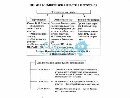 Приход к власти большевиков