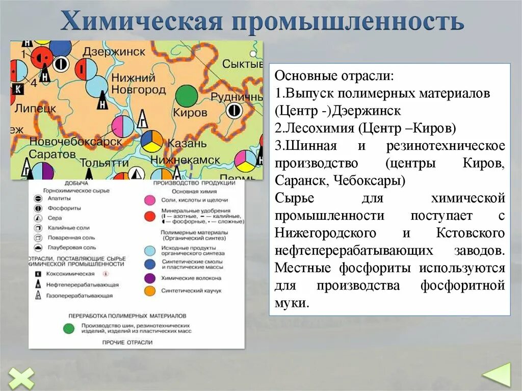 Отрасли хозяйственной специализации россии. Экономические центры Волго Вятского района. Центры промышленности Волго Вятского района. Волго Вятский район химическая промышленность центры. Экономический центр Волго Вятского экономического района.