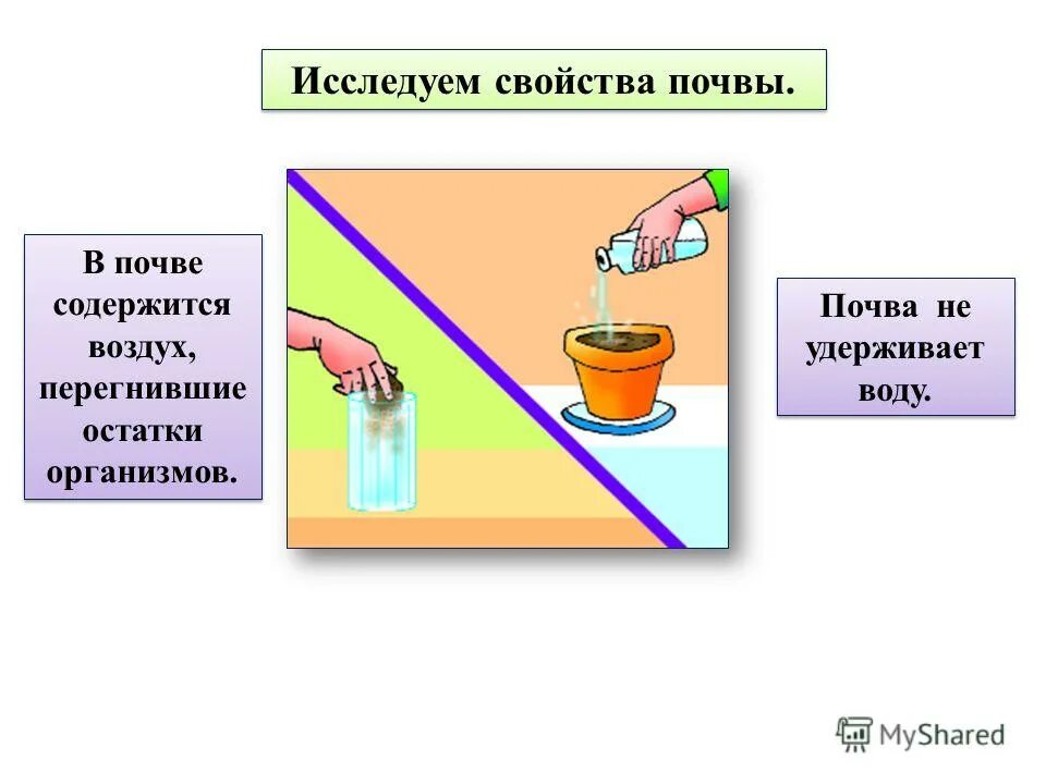 Воздух содержащийся в почве. Содержание микроорганизмов в почве. Воздух содержащийся в почве. Воздух содержащийся в почве. Вода содержащая в почве необходим корням для.