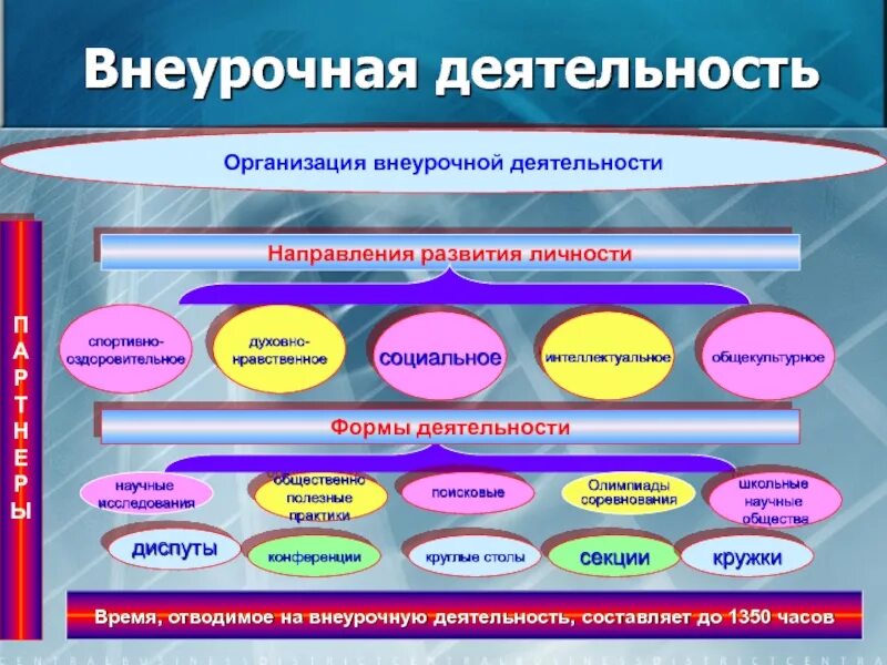 Будем развиваться в этом направлении. Внеурочная деятельность. Внеурочная деятельность в школе. Внеурочная деятельность презентация. Работа внеурочной деятельности в школе.