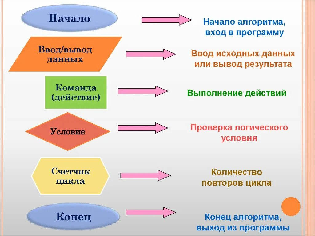 Алгоритм презентации решения