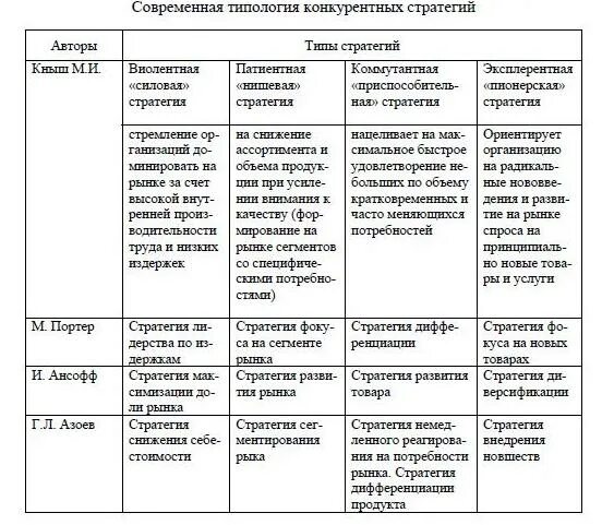 Стратегия развития курсовая. Выбор стратегии компании таблица. Стратегия развития таблица. Таблица стратегии развития для торговли. Стратегия развития поставщиков пример.