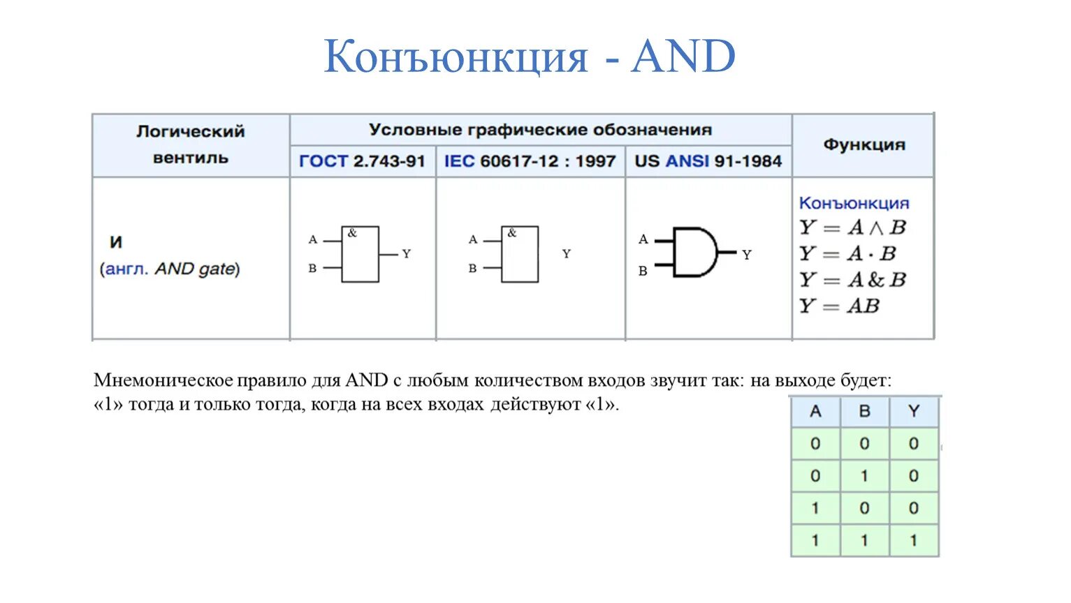 Обозначение конъюнкции. Конъюнкция операция и схема. Схема конъюнкции в логике. Конъюнкция дизъюнкция логические схемы. Конъюнкция дизъюнкция инверсия схемы.