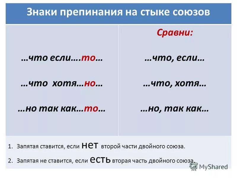 Если то запятые. Что если запятая. Запятая на стыке двух союзов таблица. На стыке союзов ставится запятая