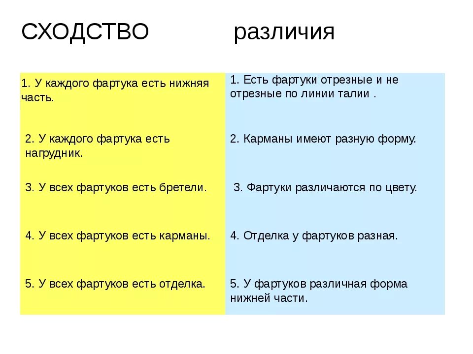 Сходства и различия. Сходства и различия Урала и Поволжья. Сходства и различия Урала и Поволжья таблица. Что такое сходство в Музыке. Любой и каждый в чем разница