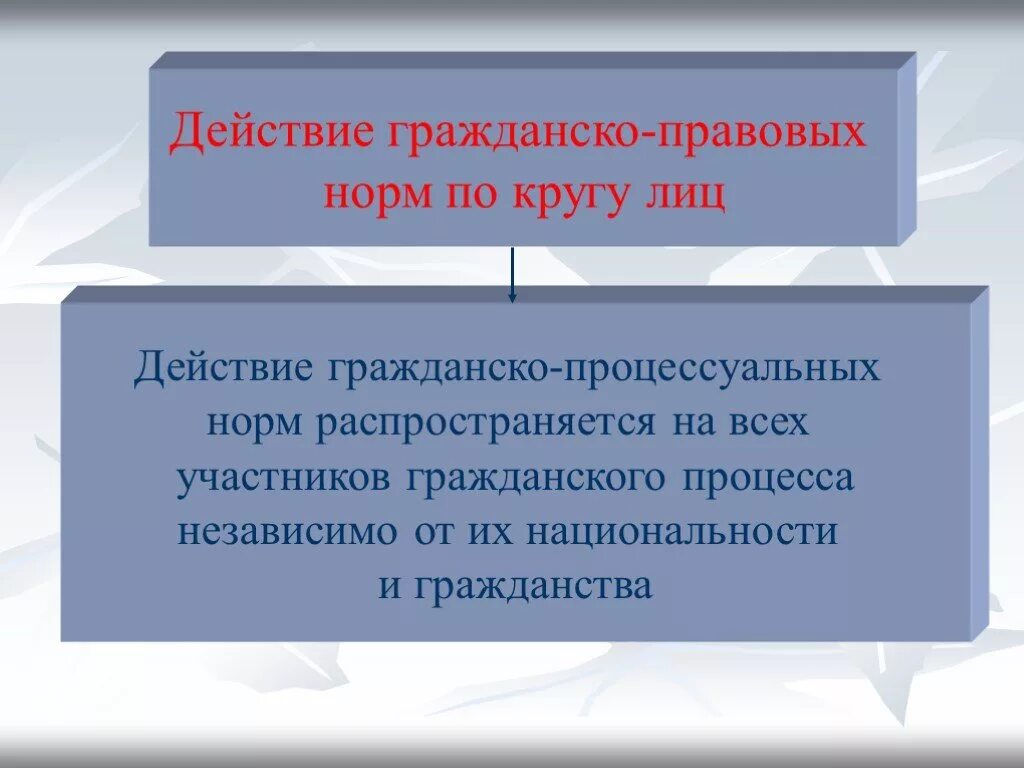 Пособия по кругу лиц. Процессуальное право Гражданский процесс. Гражданское и гражданско-процессуальное право. Гражданское право и процесс. Действие правовой нормы по кругу лиц.