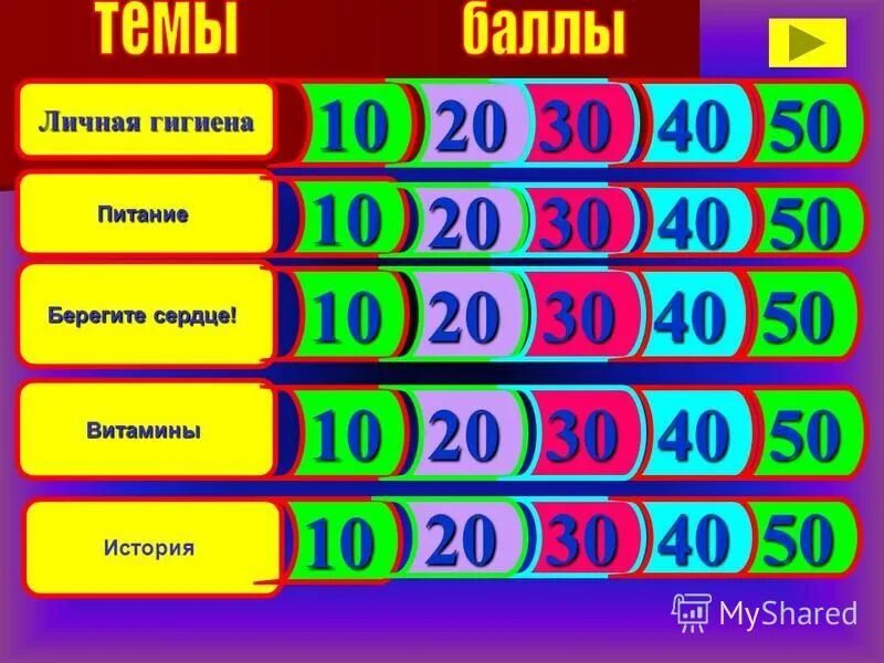 Интерактивная игра по зож. Своя игра здоровый образ жизни. интерактивная игра своя игра. интерактивные игры по зож для старшеклассников.