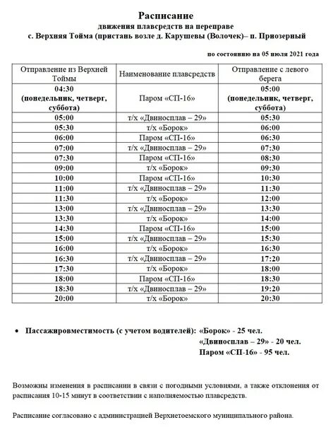 Погода верхней тойме на 10 дней гисметео