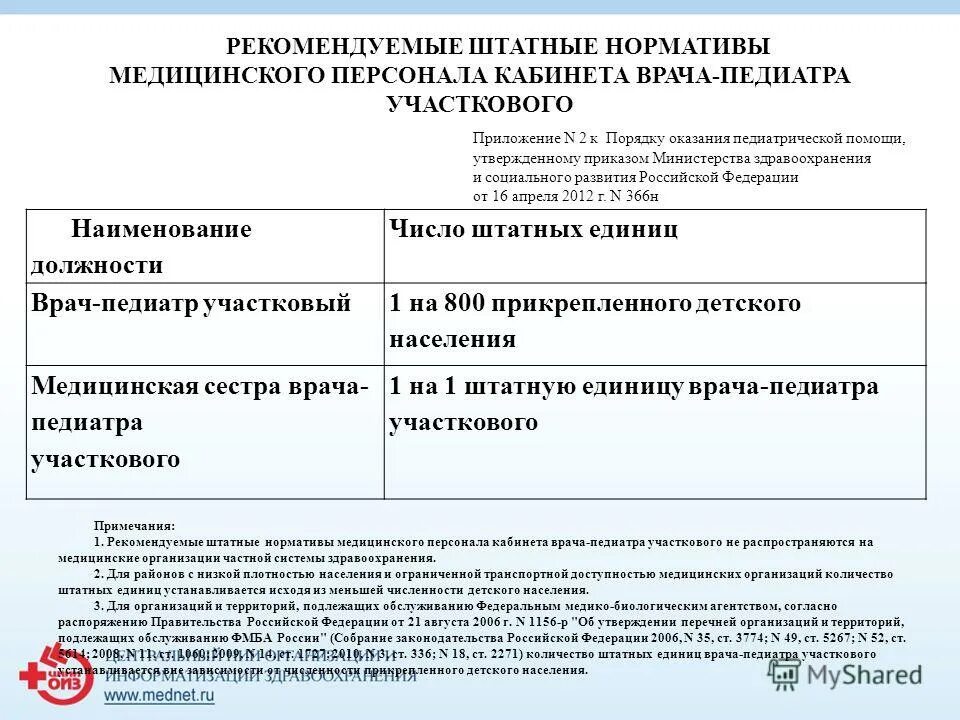 штатные нормативы медицинских учреждений