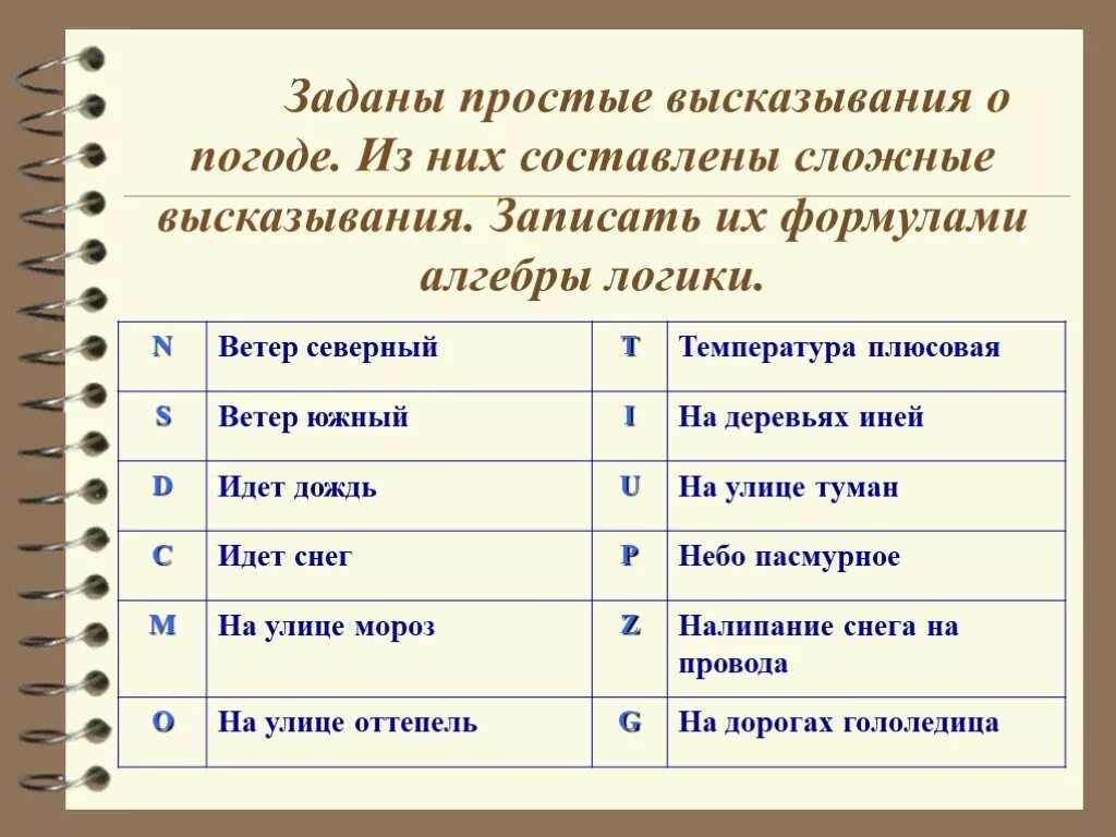 Сложные высказывания в логике. Сложные высказывания логика примеры. Составление сложных высказываний. Что такое высказывание в алгебре логики. Простое выражение пример