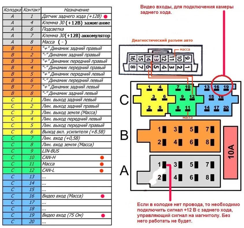 Какой провод минус на магнитоле