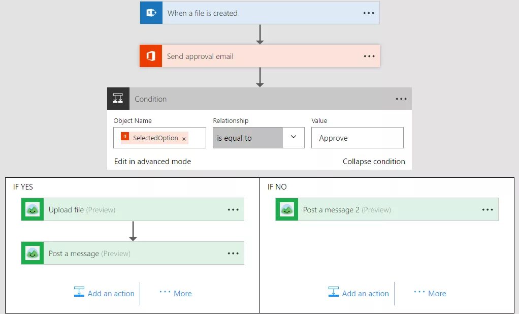 Send file. Approve request Power automate. Approve request message. Flow Power automate send a copy. File is being edited