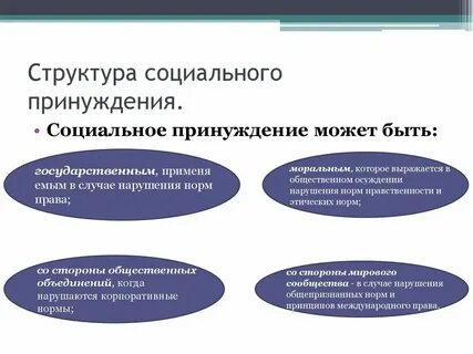 Примеры иллюстрирующие принуждение осуществляемое различными социальными институтами