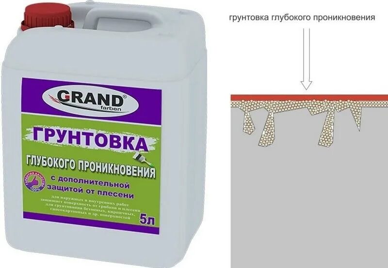 Можно ли использовать просроченную грунтовку. Можно ли использовать просроченную грунтовку