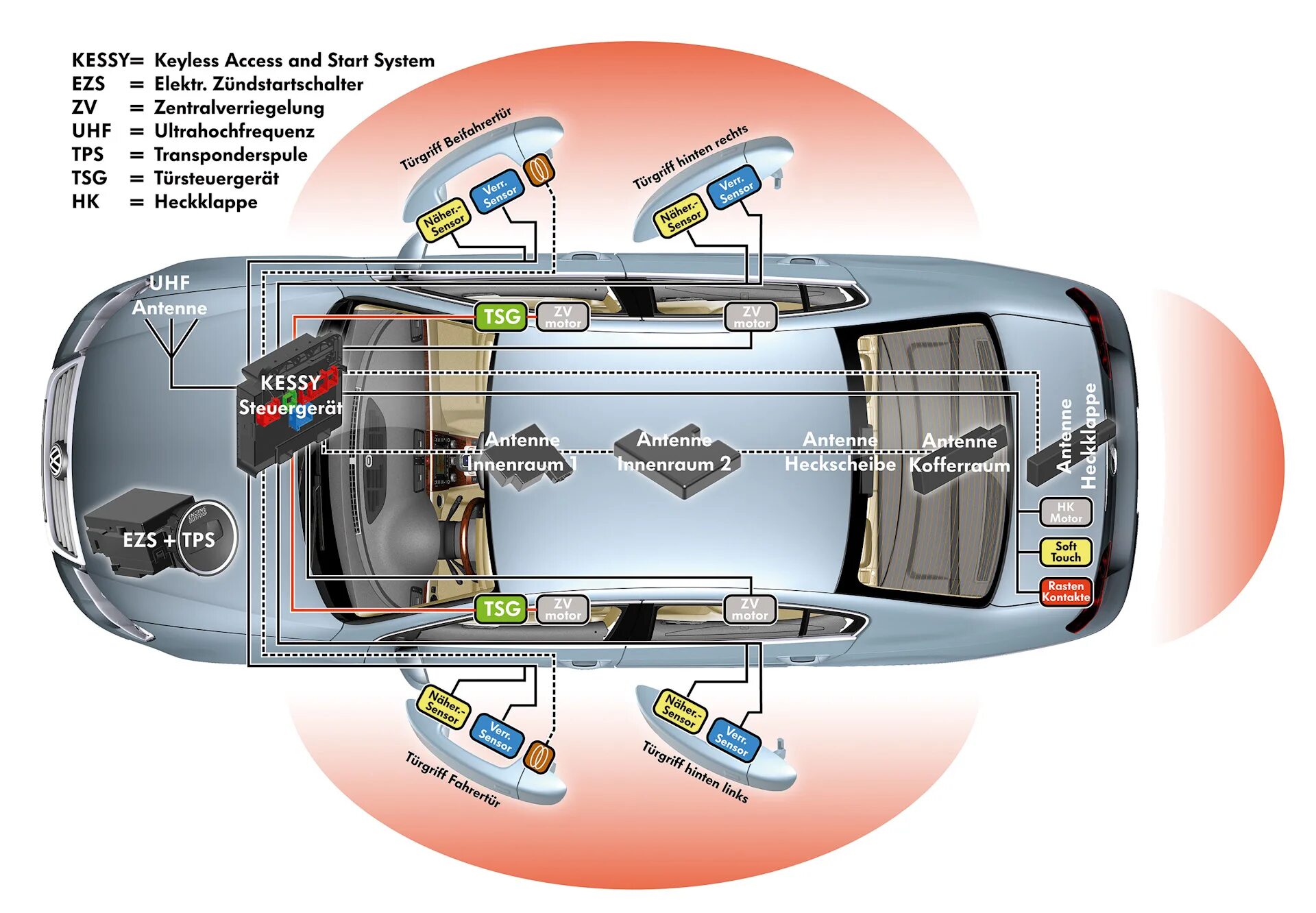 Система безопасности Volkswagen Фаэтон. Kessy. Kessy Passat cc. Kessy Skoda. Доступ к start