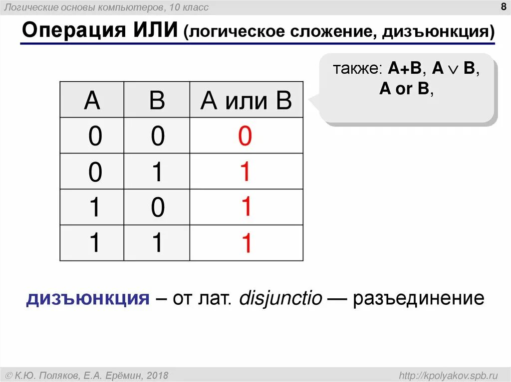 Логика основы логики логическое мышление. Операция или — логическое сложение (дизъюнкция, объединение). логические операции в информатике дизъюнкция. a+b операция логическая операция. логические операция дизъюнкция (или) - это ... *.