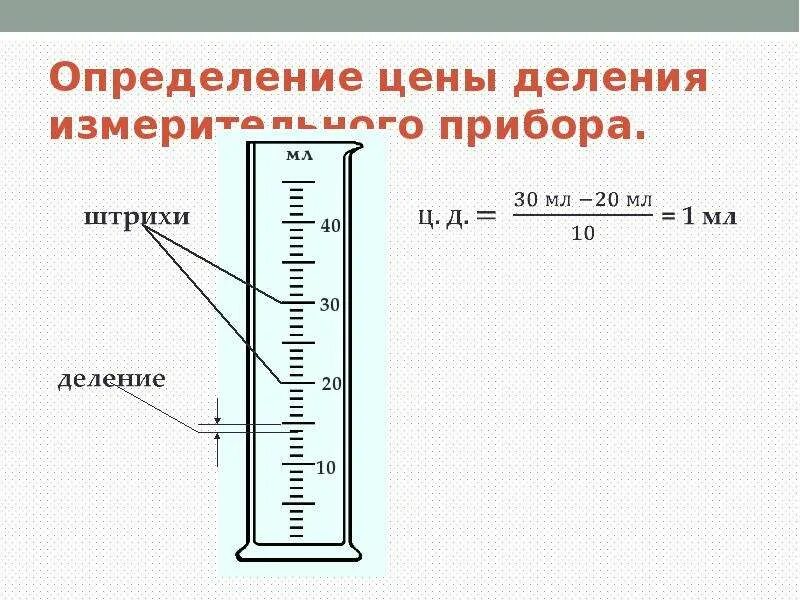 Как найти цену прибора. Как измерить цену деления шкалы. как найти цену деления шкалы. как определить цену деления. определение цены деления измерительного.