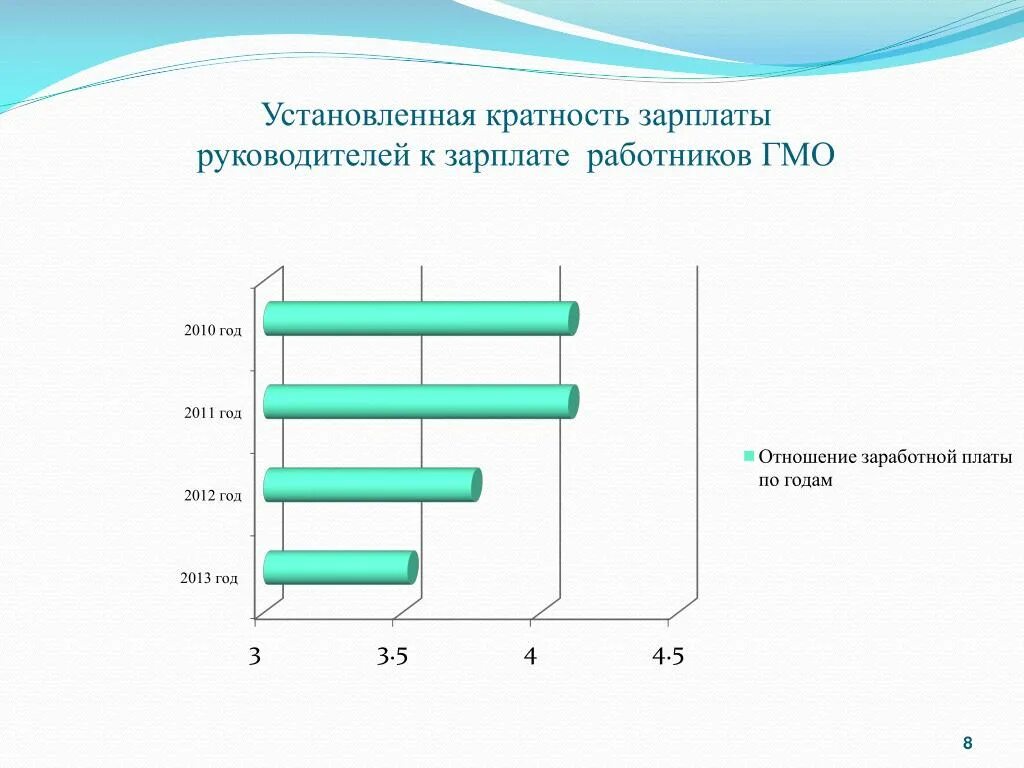 Зарплата главы. Коэффициент кратности заработной платы руководителя. Соотношение кратности заработной платы руководителя. Кратность зарплаты руководителя. Коэффициент кратности окладов руководителей.