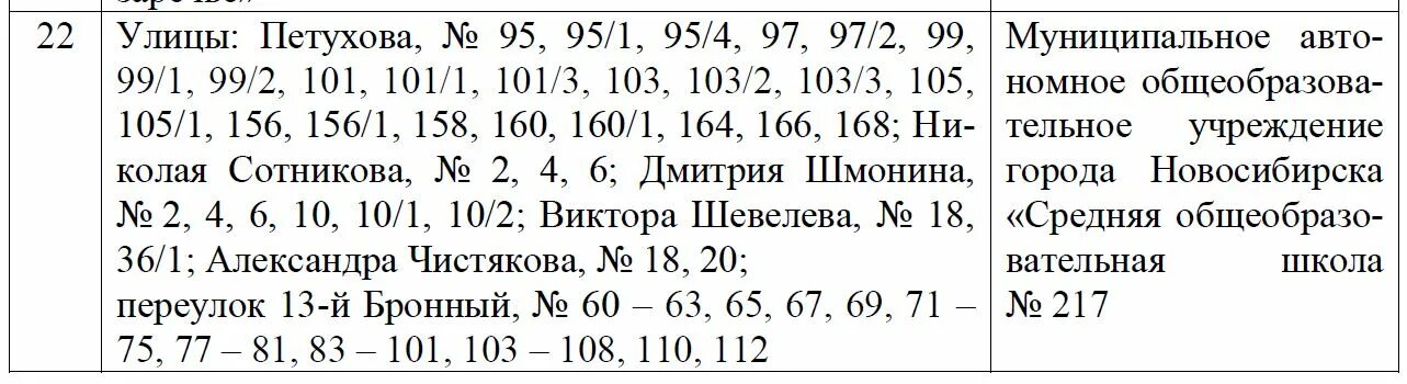 Закрепление школ по адресам 2024. Список адресов, закрепленных за школами. Список адресов. Адреса закрепленные за школами.