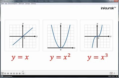 Урок "Функция y=x n" .