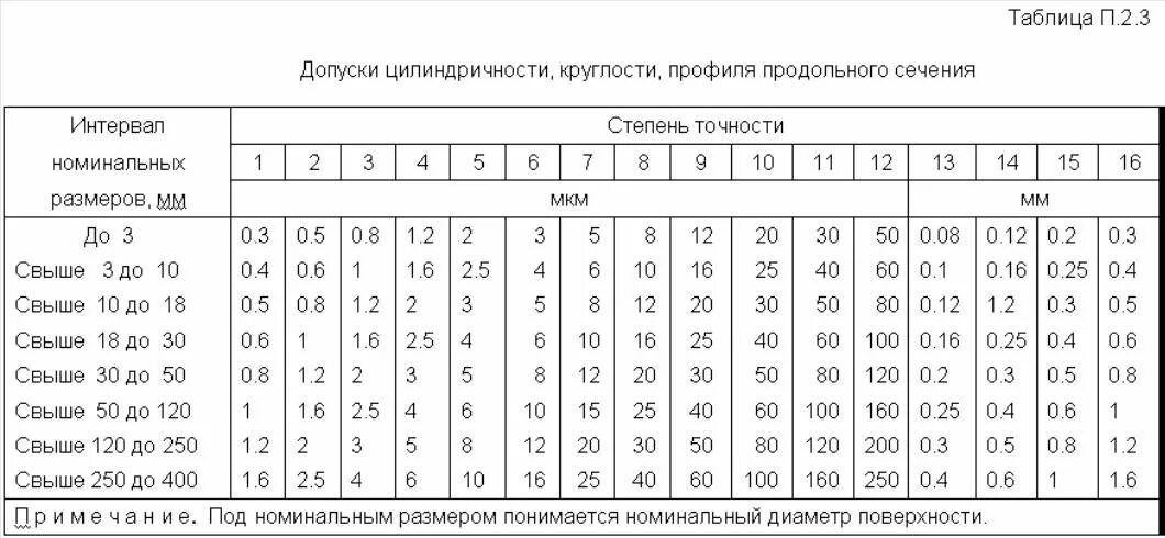 Какая допускается масса сборочных элементов приходящихся