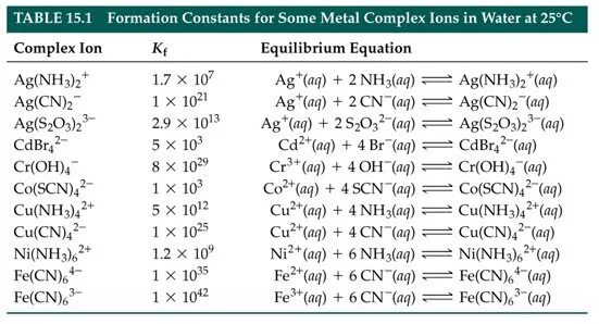 Hg no3 2 t. Hg(no3)2. complex table. hg no3 2 nh3 h2o. metal cation example.