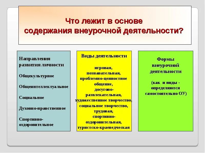 Содержание внеурочной деятельности в школе