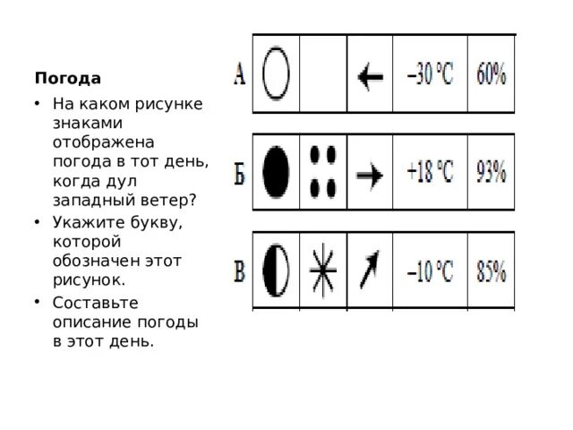 Составьте описание погоды. Описание погоды знаками. Описание погоды по рисунку. На каком рисунке знаками отображена. Условные обозначения погоды география впр