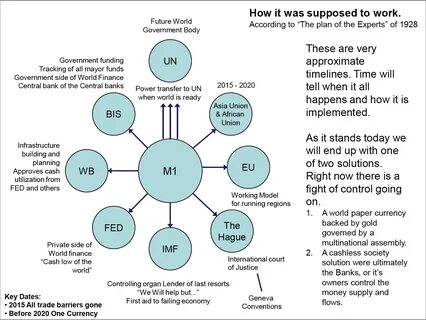 How+to+make+The+United+Nations+(UN).png 