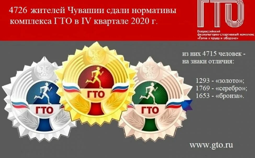 Бронзовый значок гто 3 ступень. Современные значки гто. Знаки гто для школьников. Значки гто золотой серебряный бронзовый. Значки гто золотой серебряный бронзовый.