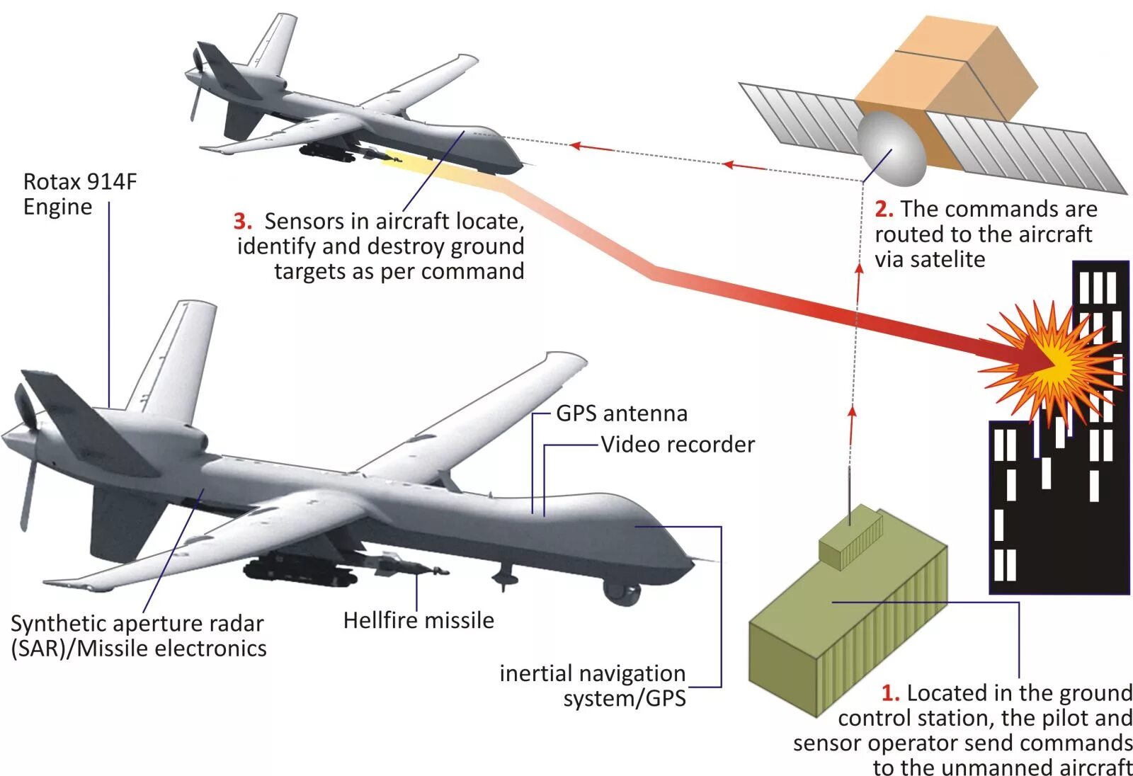 Synthetic aperture radar