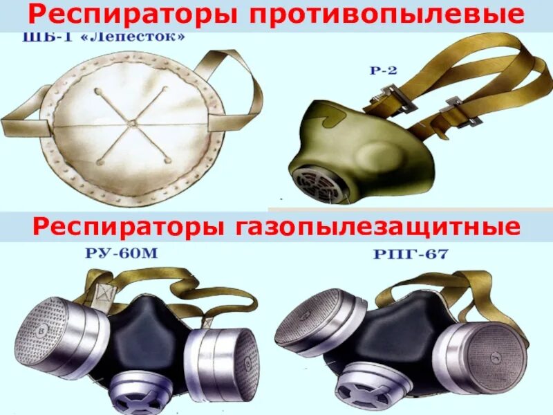 Предназначение респиратора. Респиратор ОБЖ. Респиратор газо-пылезащитные. Респиратор для презентации. Респираторы типы и Назначение.