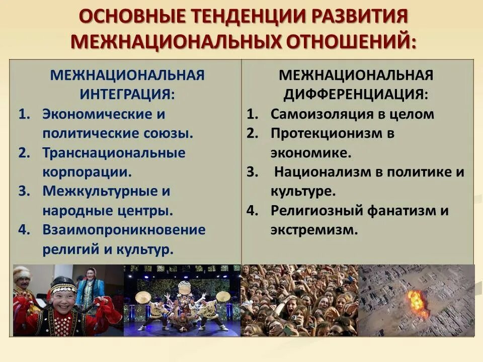 Тенденции межнациональных отношений обществознание. Тенденции межнациональных отношений. Тенденции развития межнациональных отношений. Проблемы межнациональных отношений в нашей стране. Национальные отношения в современном мире.