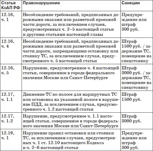 12.7 коап рф с комментариями. Пункт правил ст 12.6 КОАП РФ. 12.3.2 КОАП пункт ПДД. Нарушение статьи КОАП. Основные статьи КОАП.