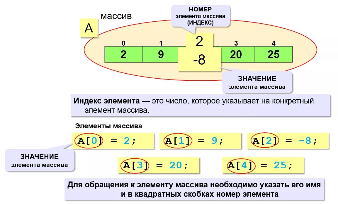 Нумерация массива в питоне. Нумерация элементов массива в питоне. Нумерация элементов массива Python. Массив и его элементы.