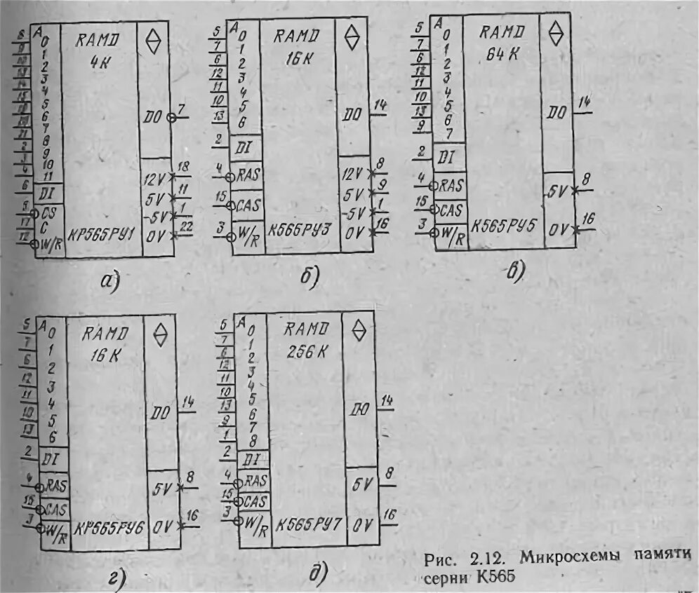 Микросхема озу. Микросхема озу к537ру8. микросхемы пзу отечественные. уго микросхемы озу.. 32кб микросхемы озу.