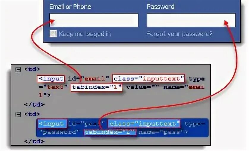 Password name
