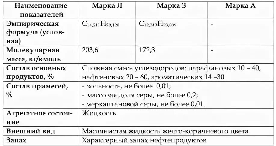 Формула дизельного топлива