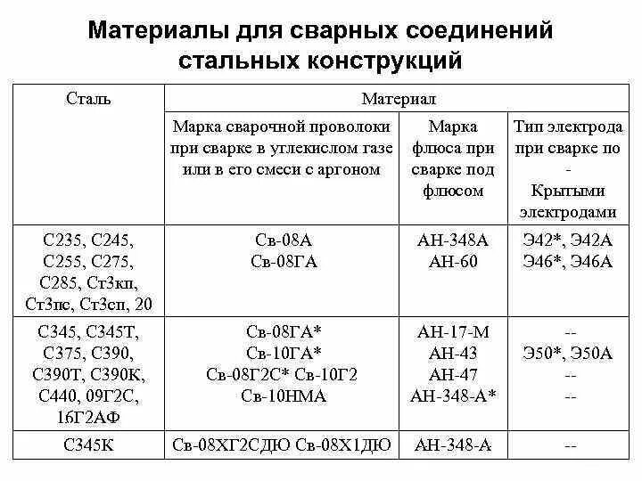 Материалы группы б. Сталь марки с255. Сталь марки с255 аналоги. Марка стали с255 расшифровка. Сталь 255 марка стали.