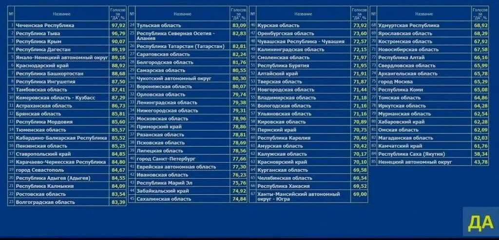 203 регион на номерах