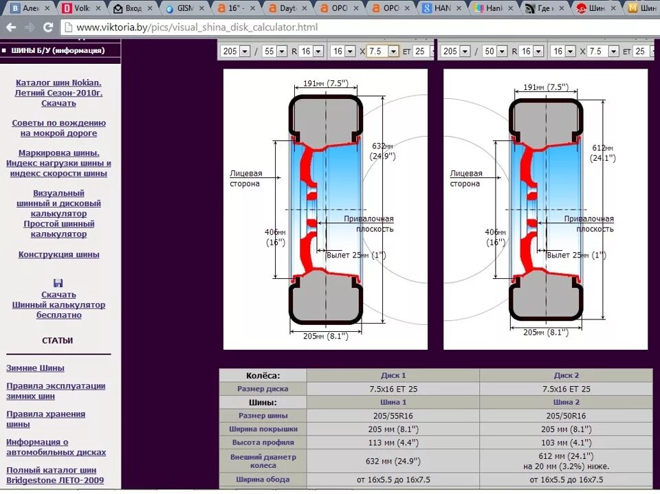 Шина 205 55 r16 размер в мм. Ширина колеса 205/55 r16. Внешний диаметр шины 205/55 r16. 205/55 R16 габариты шины. Размеры резины р17