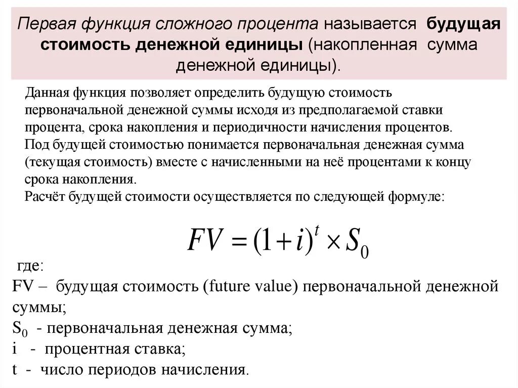 Начисление процентов по сложной ставке. Шесть функций сложного процента формулы. Первая функция сложного процента это. Будущая стоимость денежной единицы. Сложный процент.