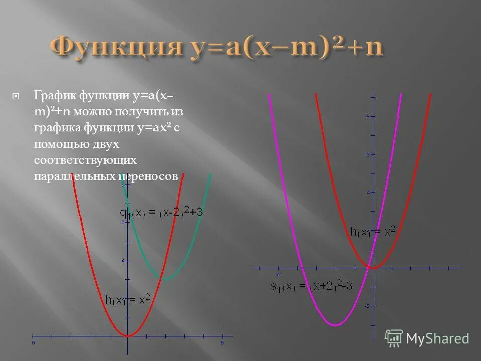 Функция y x a: Выберите функцию которая является линейной А) y=x 3-x 2 Б) y=коре