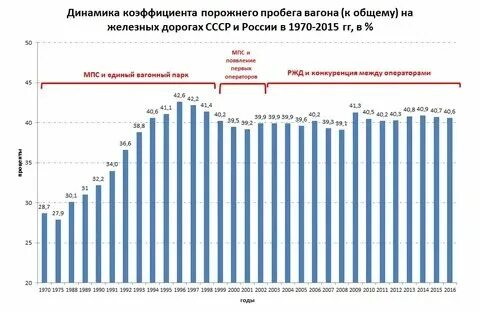 Сезонные коэффициенты ржд на 2025 год